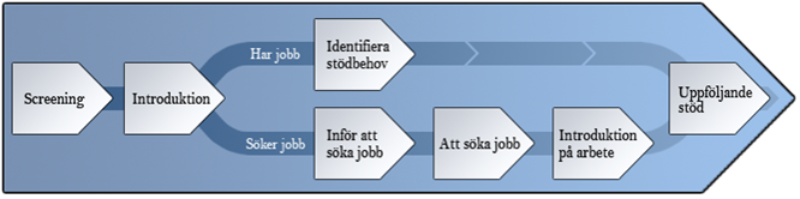 Adhd projekt 2012